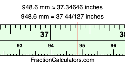 948.6 mm in inches