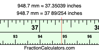 948.7 mm in inches