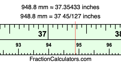 948.8 mm in inches