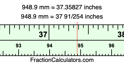 948.9 mm in inches