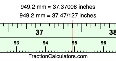 949.2 mm in inches