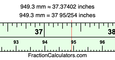 949.3 mm in inches