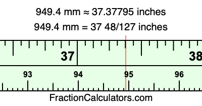 949.4 mm in inches