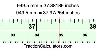 949.5 mm in inches