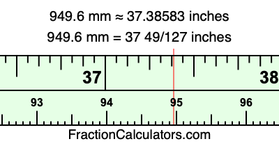 949.6 mm in inches