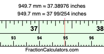 949.7 mm in inches