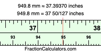 949.8 mm in inches