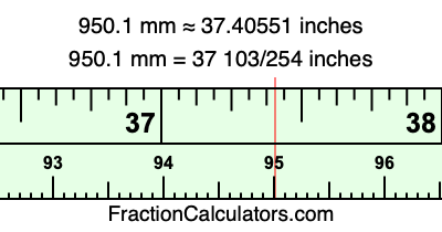 950.1 mm in inches