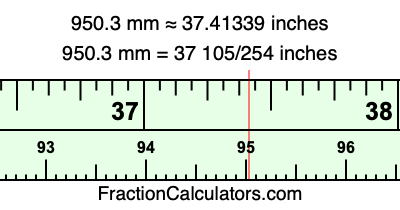 950.3 mm in inches