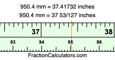 950.4 mm in inches