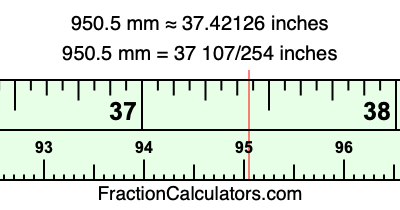950.5 mm in inches