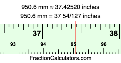 950.6 mm in inches