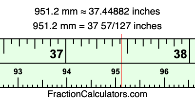 951.2 mm in inches