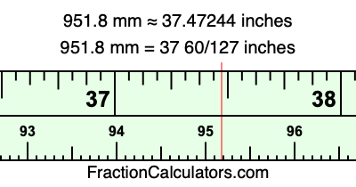 951.8 mm in inches