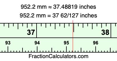 952.2 mm in inches