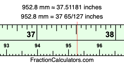 952.8 mm in inches