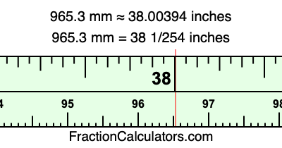 965.3 mm in inches