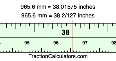 965.6 mm in inches