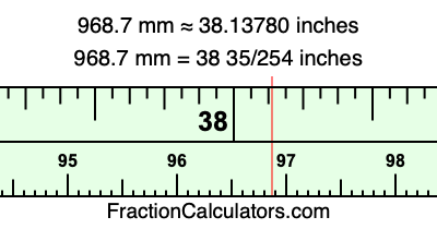 968.7 mm in inches