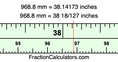 968.8 mm in inches