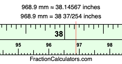 968.9 mm in inches