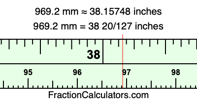 969.2 mm in inches