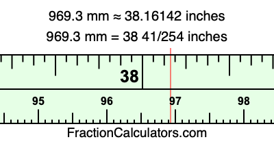 969.3 mm in inches