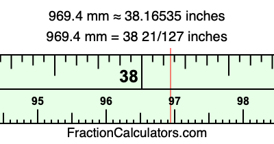 969.4 mm in inches