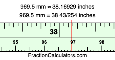 969.5 mm in inches