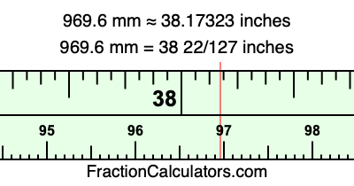 969.6 mm in inches