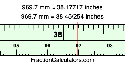 969.7 mm in inches