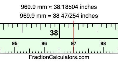 969.9 mm in inches