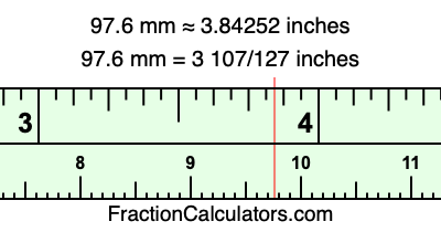 97.6 mm in inches
