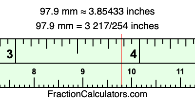 97.9 mm in inches