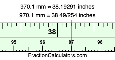 970.1 mm in inches