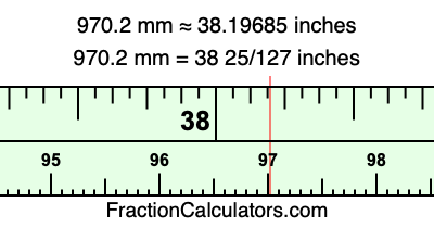 970.2 mm in inches