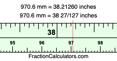 970.6 mm in inches