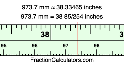 973.7 mm in inches