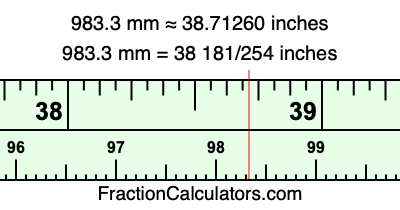 983.3 mm in inches