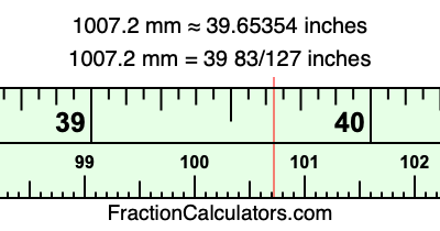 1007.2 mm in inches