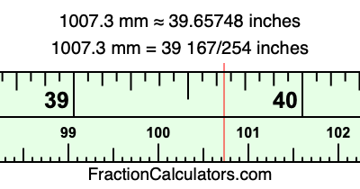 1007.3 mm in inches