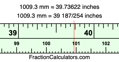 1009.3 mm in inches