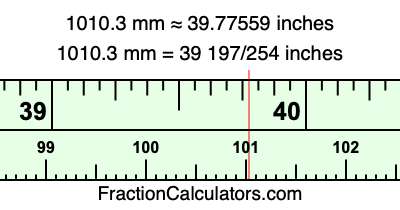 1010.3 mm in inches