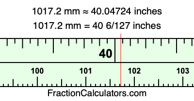 1017.2 mm in inches