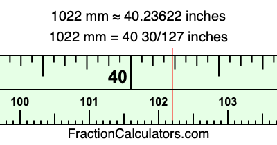 1022 mm in inches