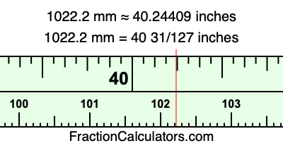1022.2 mm in inches