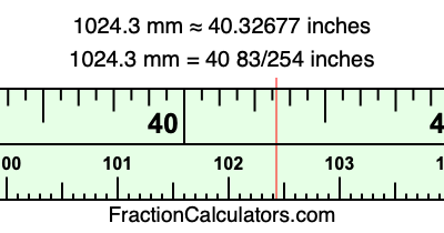 1024.3 mm in inches