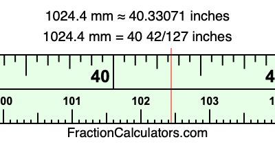1024.4 mm in inches