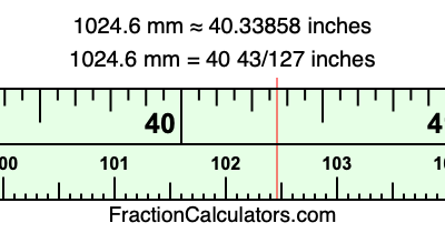 1024.6 mm in inches