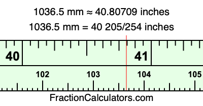 1036.5 mm in inches
